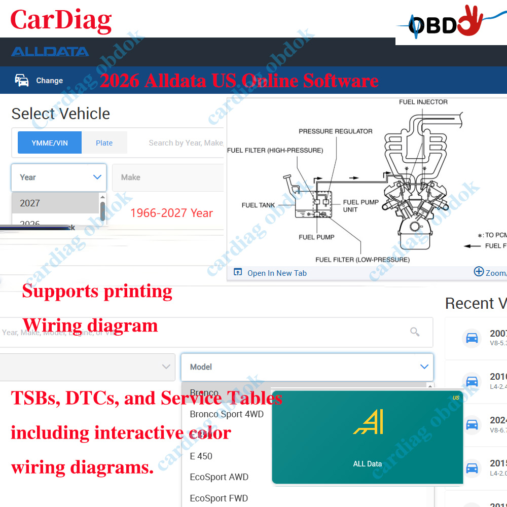 Workshop Tools Diagram - 2026 Alldata US Online Software Supports